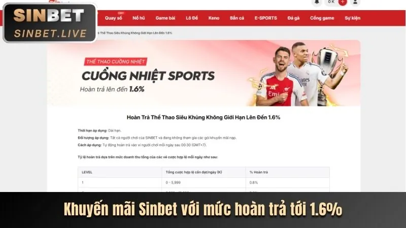 Khuyến mãi đăng ký 888win